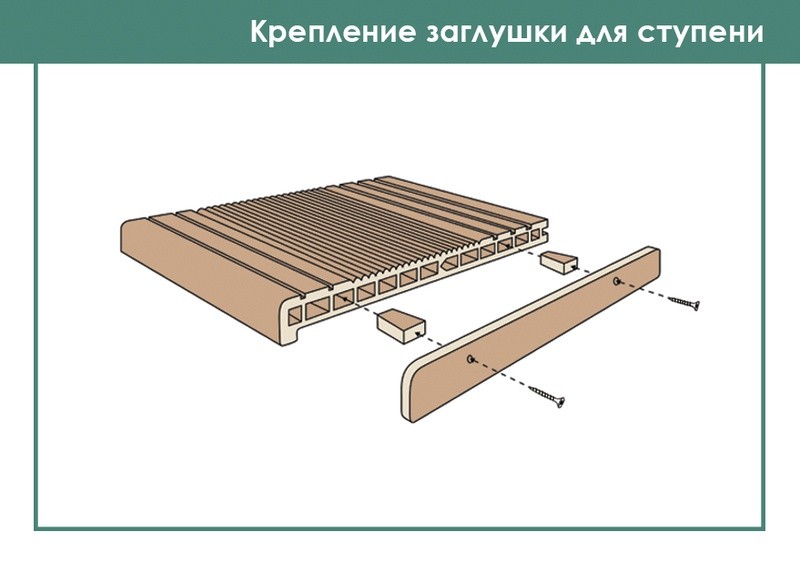 Заглушка для ступеней